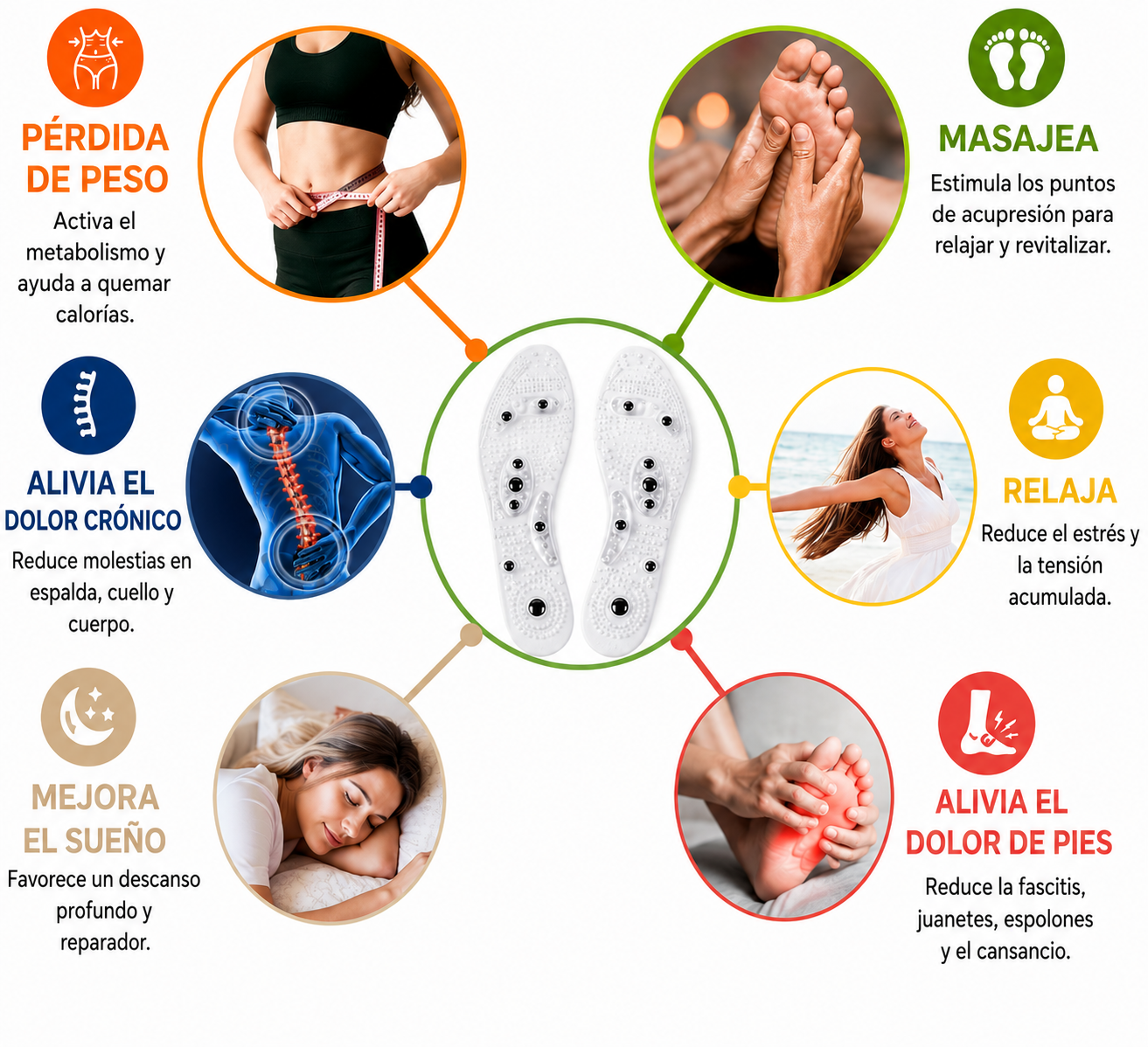Soluciona tus piernas cansadas o hinchadas y alivia el dolor de rodilla, caderas y articulaciones con VelyFoot Flow™